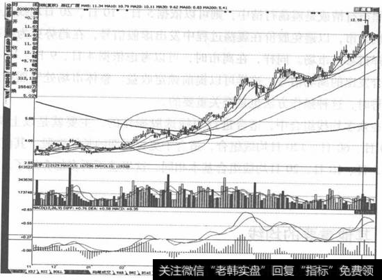 <a href='//m.sasasearch.com/scdx/230367.html'>浙江广厦</a>(600052)走势图