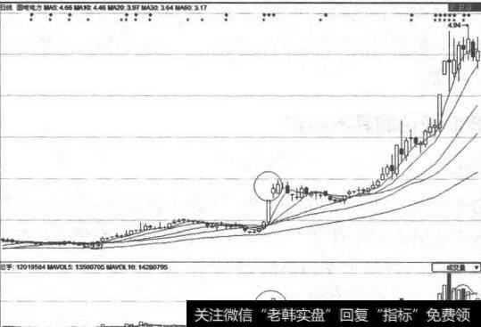 低位横盘时<a href='//m.sasasearch.com/cgjq/289089.html'>股票走势图</a>