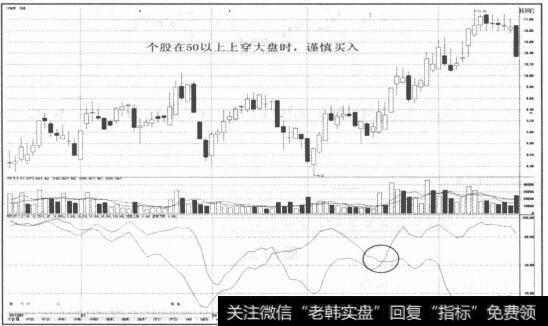 图2-31个股线在50以上上穿大盘线时谨慎买入