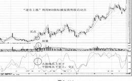 弱市中利用MSD指标捕捉强势股启动点技术要点