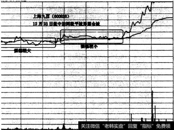 平波