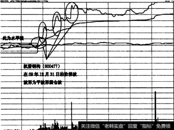 阶梯波