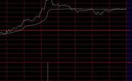怎么判断假涨停