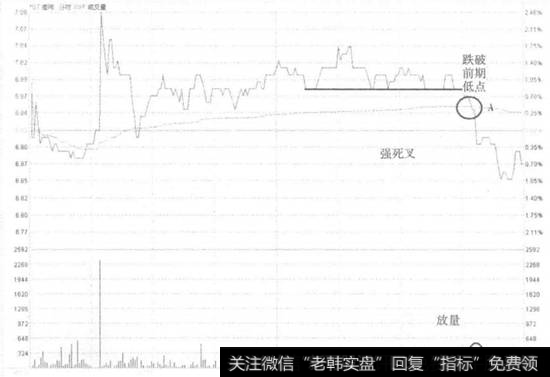 ST唐陶强死叉卖出走势看盘和操盘