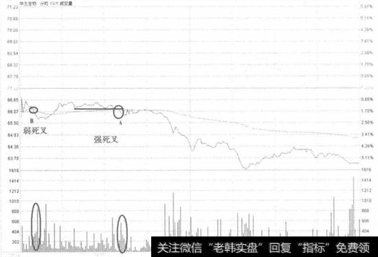 华兰生物强死叉卖出走势看盘和操盘