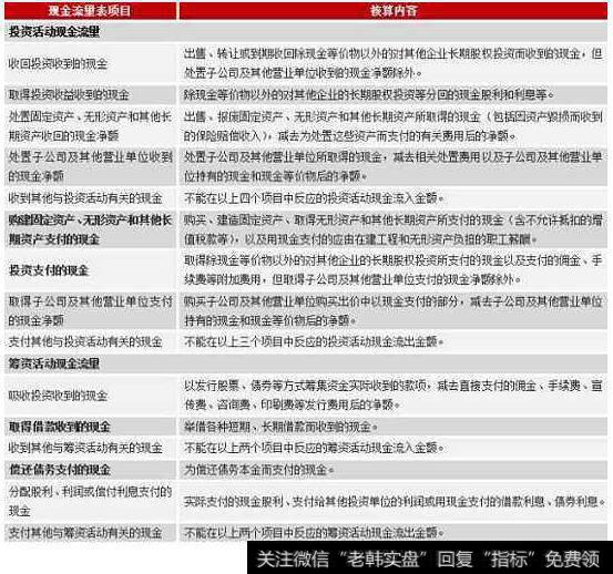 1分钟读懂利润表中的10个隐藏秘密