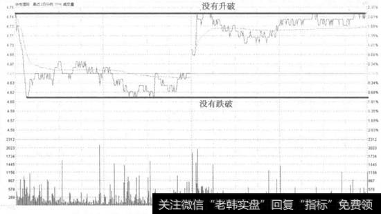 华电国际分时前日区间升破买入走势看盘和操盘