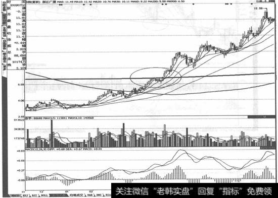 <a href='//m.sasasearch.com/scdx/230367.html'>浙江广厦</a>(600052)走势图