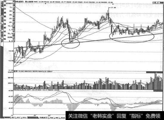 <a href='//m.sasasearch.com/ksdyl/156602.html'>黄山旅游</a>(600054)走势图