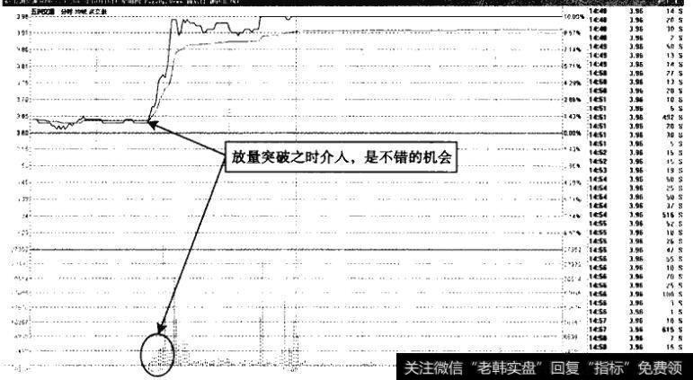 五洲交通——好的买点稍纵即逝