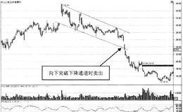 趋势线中的卖出信号：卖点6向下突破下降通道