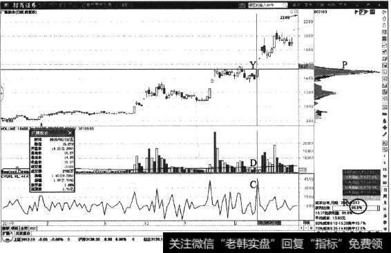 <a href='//m.sasasearch.com/hlwgnzt/230728.html'>广博股份</a>日K线图