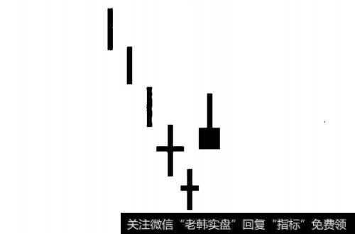 三星在天K线组合的变体