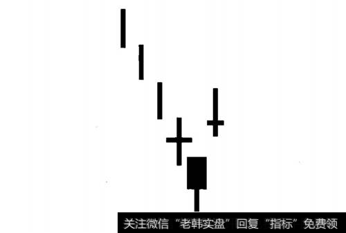 三星在天K线组合的变体