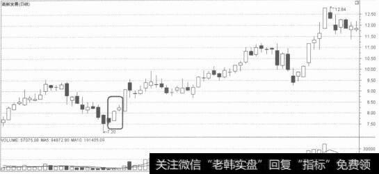 底部现星线反转