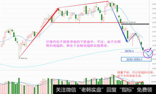 趋势预判