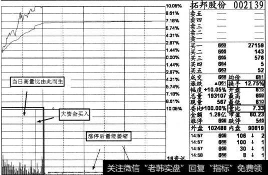 拓邦股份(002139)2013年5月7口的分时截图