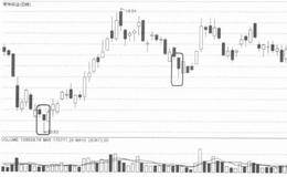 对锤头线形态的解析