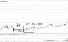 底部连续小阳线K线的解析