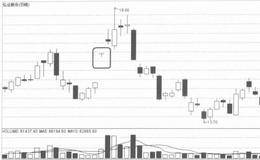 对T字线形态的解析