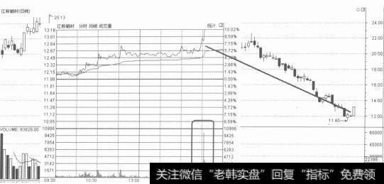 <a href='//m.sasasearch.com/qihuonews/227356.html'>尾盘放量</a>涨停