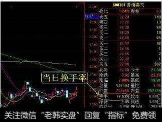 股票<a href='//m.sasasearch.com/cgjq/286375.html'>换手率高</a>说明什么