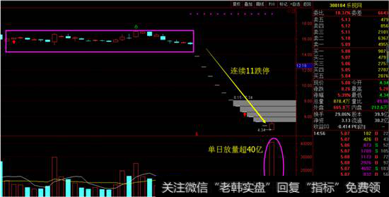 <a href='//m.sasasearch.com/gushiyaowen/288983.html'>乐视网</a>日线图