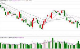 什么是放量下跌现象?