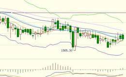 对中期均线应用的解析