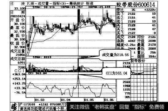 图29-1胶带股份日线走势图