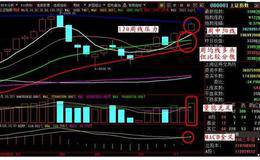 如何运用周K线选股？