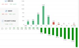 2月9日涨停板复盘：<em>智慧农业</em>五连绝世领跑超跌反弹  乱世出妖定律从未打破！