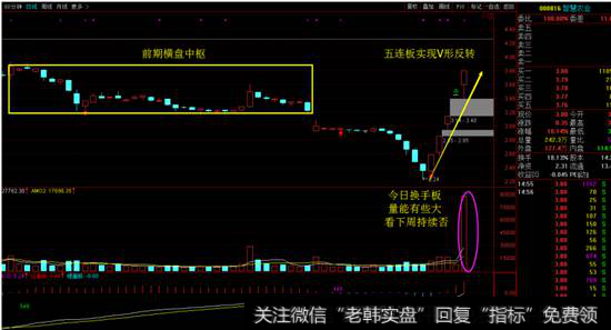 智慧农业日线图
