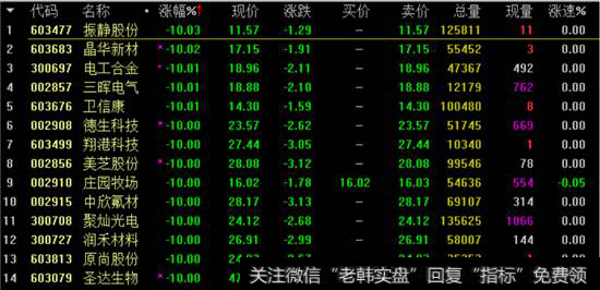 次新板块跌幅榜