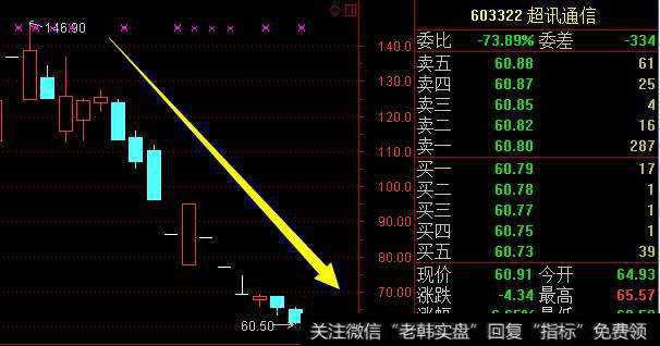 一直处于跌停的个股