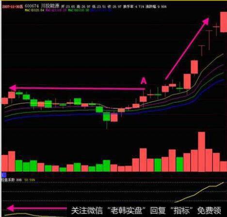 <a href='//m.sasasearch.com/tjjxjs/285267.html'>主力控盘</a>