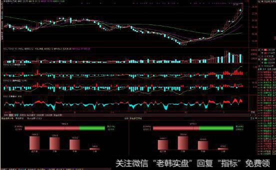 主力资金的<a href='//m.sasasearch.com/t_40916/'>出货走势图</a>