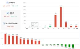 2月12日涨停板复盘：智慧农业六连板领跑乡村振兴 题材+低价+超跌是反弹主线！