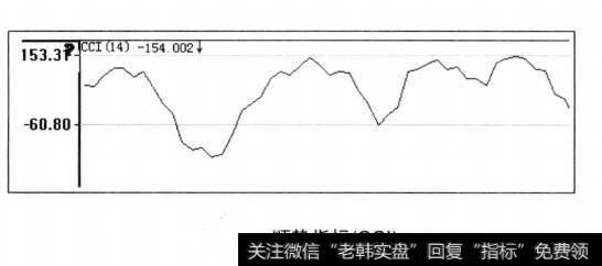 顺势指标(CCI)