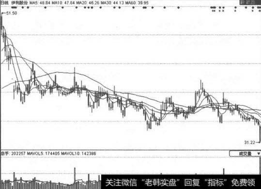 <a href='//m.sasasearch.com/cgjq/286698.html'>散户投资</a>形态图