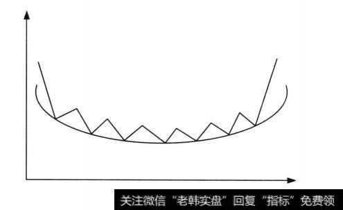 <a href='//m.sasasearch.com/cgjq/286698.html'>散户投资</a>图