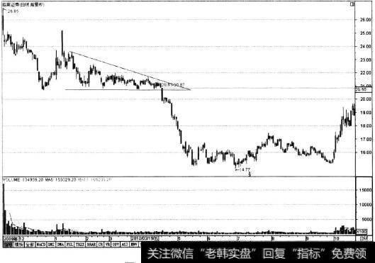 <a href='//m.sasasearch.com/scdx/289599.html'>招商证券</a>K线图