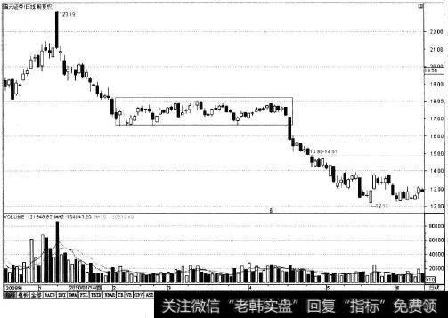 <a href='//m.sasasearch.com/gushiyaowen/288436.html'>国元证券</a>K线图