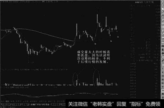 <a href='//m.sasasearch.com/shmmd/185204.html'>成交量持续放大</a>时往往出现洗盘行为