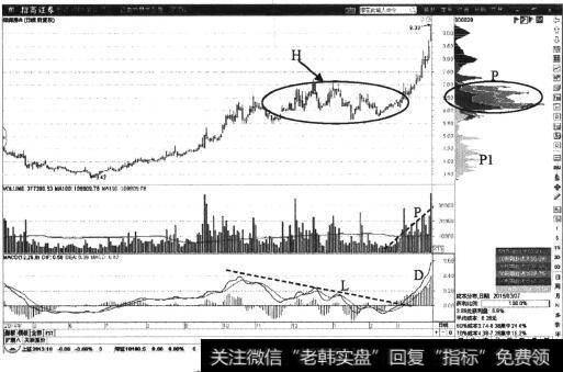 <a href='//m.sasasearch.com/pankouxuanji/255645.html'>深深房A</a>日K线图