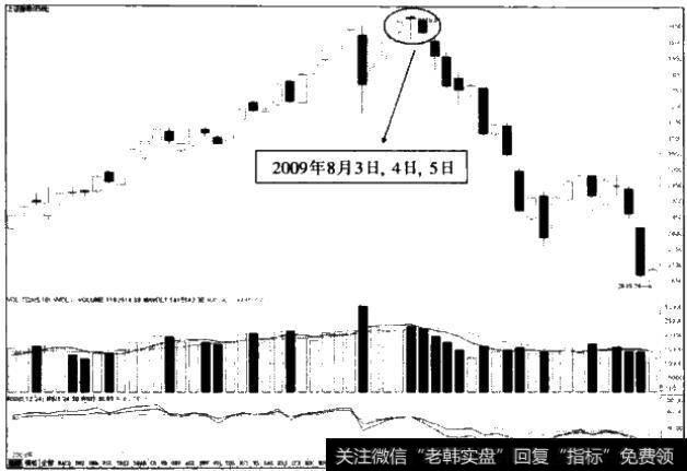 2009年8月3日至5日上证指数分时走势图