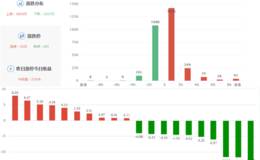 涨停板复盘：贵州燃气超跌首板带动次新股反弹  周末IPO数量将成焦点！