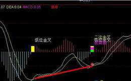 <em>macd金叉</em>具体是什么意思