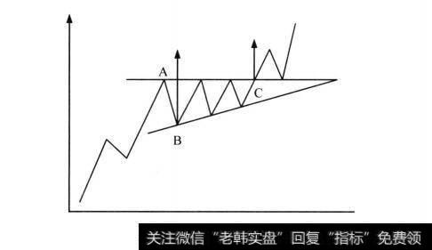 处于成长期的<a href='//m.sasasearch.com/caijunyi/290233.html'>股市</a>图