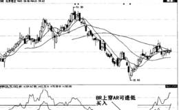 次新股的操作技巧